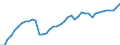 Indicator: Housing Inventory: Active Listing Count: 