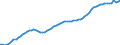 Indicator: Housing Inventory: Active Listing Count: 