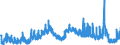 Indicator: Housing Inventory: Active Listing Count: 