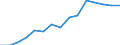 Indicator: Housing Inventory: Active Listing Count: eted an Associate's Degree or Higher (5-year estimate) in Hall County, NE