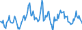 Indicator: Housing Inventory: Average Listing Price: Year-Over-Year in Hall County, NE