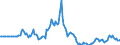Indicator: Market Hotness:: Listing Views per Property in Hall County, NE