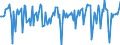 Indicator: Market Hotness:: Median Days on Market in Hall County, NE