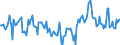 Indicator: Market Hotness:: Median Days on Market Day in Hall County, NE