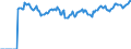 Indicator: Market Hotness:: Median Listing Price Versus the United States in Hall County, NE