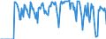 Indicator: Market Hotness:: Supply Score in Hall County, NE