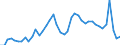 Indicator: Unemployed Persons in Hall County, NE: 