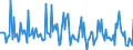 Indicator: Market Hotness: Page View Count per Property: in Hall County, NE