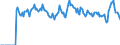 Indicator: Market Hotness: Page View Count per Property: Versus the United States in Hall County, NE