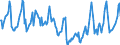 Indicator: Housing Inventory: Median Days on Market: in Hall County, NE