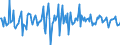 Indicator: Housing Inventory: Median: Listing Price Month-Over-Month in Hall County, NE