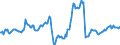 Indicator: Housing Inventory: Median: Listing Price per Square Feet in Hall County, NE