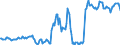 Indicator: Housing Inventory: Median: Home Size in Square Feet in Hall County, NE