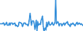 Indicator: Housing Inventory: Median: Home Size in Square Feet Month-Over-Month in Hall County, NE