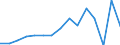 Indicator: Population Estimate,: Total, Not Hispanic or Latino, American Indian and Alaska Native Alone (5-year estimate) in Hamilton County, NE