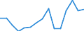 Indicator: Population Estimate,: Total, Not Hispanic or Latino, Asian Alone (5-year estimate) in Hamilton County, NE