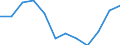 Indicator: Population Estimate,: Migration Flow (5-year estimate) for Hamilton County, NE (DISCONTINUED)