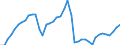 Indicator: Employed Persons in Hamilton County, NE: 