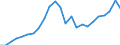 Indicator: Real Gross Domestic Product:: Private Goods-Producing Industries in Hamilton County, NE