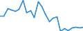 Indicator: Real Gross Domestic Product:: Government and Government Enterprises in Hamilton County, NE