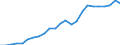 Indicator: Real Gross Domestic Product:: Private Services-Providing Industries in Hamilton County, NE