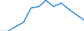 Indicator: Population Estimate,: Migration Flow (5-year estimate) for Harlan County, NE (DISCONTINUED)
