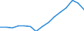 Indicator: Population Estimate,: Over Who Have Completed an Associate's Degree or Higher (5-year estimate) in Harlan County, NE