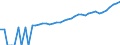 Indicator: 90% Confidence Interval: Upper Bound of Estimate of Median Household Income for Harlan County, NE