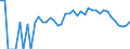 Indicator: 90% Confidence Interval: Lower Bound of Estimate of Percent of Related Children Age 5-17 in Families in Poverty for Harlan County, NE