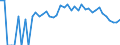 Indicator: 90% Confidence Interval: Lower Bound of Estimate of Percent of People Age 0-17 in Poverty for Harlan County, NE