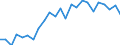 Indicator: Real Gross Domestic Product:: All Industries in Harlan County, NE