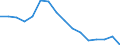 Indicator: Population Estimate,: Total, Not Hispanic or Latino, White Alone (5-year estimate) in Hayes County, NE