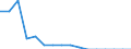 Indicator: Population Estimate,: Total, Hispanic or Latino, Two or More Races, Two Races Excluding Some Other Race, and Three or More Races (5-year estimate) in Hayes County, NE