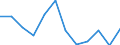 Indicator: Population Estimate,: Migration Flow (5-year estimate) for Hayes County, NE (DISCONTINUED)
