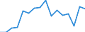 Indicator: Population Estimate,: olds with Children as a Percentage of Households with Children (5-year estimate) in Hayes County, NE