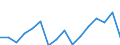 Indicator: Population Estimate,: Over Who Have Completed an Associate's Degree or Higher (5-year estimate) in Hayes County, NE