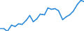 Indicator: Gross Domestic Product:: Private Goods-Producing Industries in Hayes County, NE