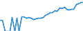 Indicator: 90% Confidence Interval: Upper Bound of Estimate of Median Household Income for Hayes County, NE