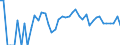 Indicator: 90% Confidence Interval: Lower Bound of Estimate of People Age 0-17 in Poverty for Hayes County, NE