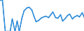 Indicator: 90% Confidence Interval: Upper Bound of Estimate of Related Children Age 5-17 in Families in Poverty for Hayes County, NE