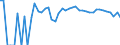 Indicator: 90% Confidence Interval: Upper Bound of Estimate of People of All Ages in Poverty for Hayes County, NE
