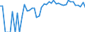 Indicator: 90% Confidence Interval: Lower Bound of Estimate of Percent of People of All Ages in Poverty for Hayes County, NE