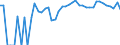 Indicator: 90% Confidence Interval: Upper Bound of Estimate of Percent of People of All Ages in Poverty for Hayes County, NE