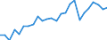 Indicator: Real Gross Domestic Product:: All Industries in Hayes County, NE
