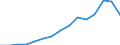 Indicator: Population Estimate,: for Workers (5-year estimate) in Hitchcock County, NE