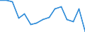 Indicator: Population Estimate,: 5-year estimate) for Hitchcock County, NE