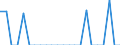 Indicator: Population Estimate,: re Death Rate for Hitchcock County, NE