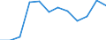Indicator: Population Estimate,: Migration Flow (5-year estimate) for Hitchcock County, NE (DISCONTINUED)