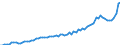 Indicator: Population Estimate,: Income in Hitchcock County, NE