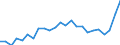 Indicator: Gross Domestic Product:: Private Goods-Producing Industries in Hitchcock County, NE